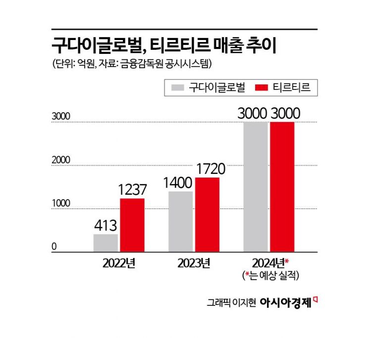 센텔리안24 + 프롬더스킨